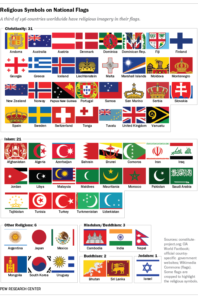 religionFlags