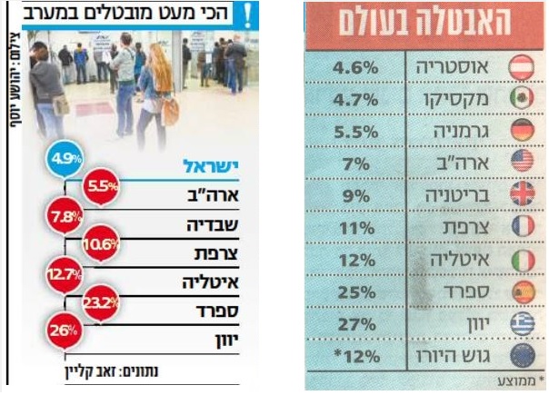 'ידיעות' מימין, 'ישראל היום' משמאל